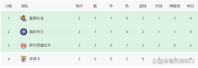 萨勒尼塔纳近况不佳，球队遭遇联赛3连败。